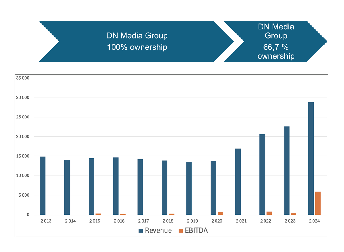 Seven theoretical reasons to buy a company, and one example from real life