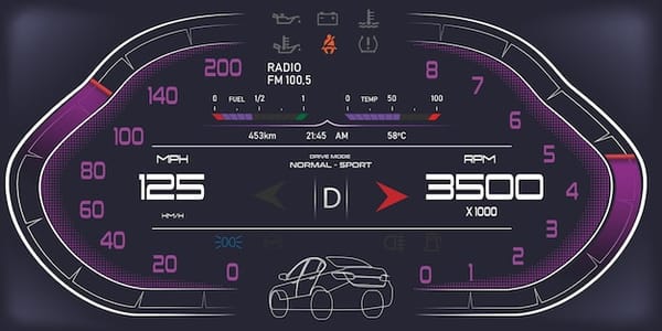 The metrics that matter most